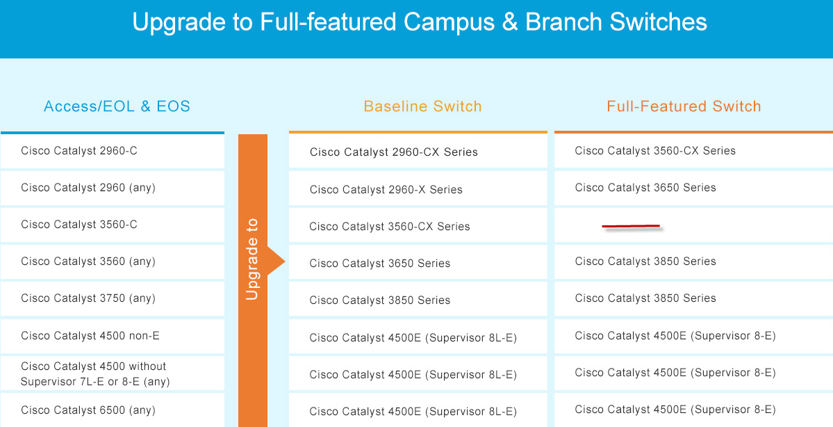 Upgrade Your Cisco Equipment for Less - Router Switch Blog