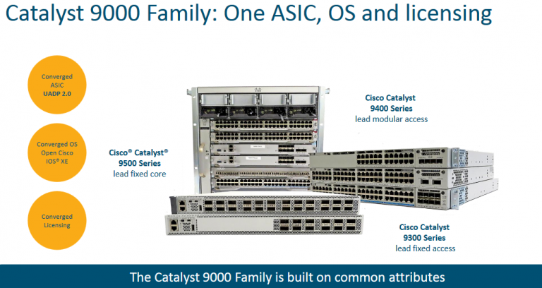 Cisco Catalyst 9000 Family-Technical Deep Dive - Router Switch Blog