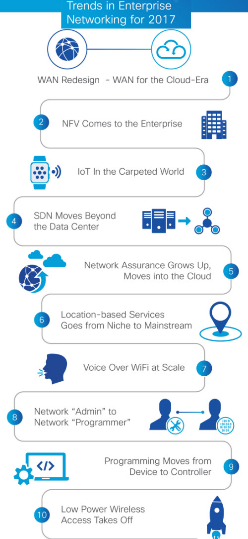 Enterprise Networking Environments in 2017 Router Switch Blog