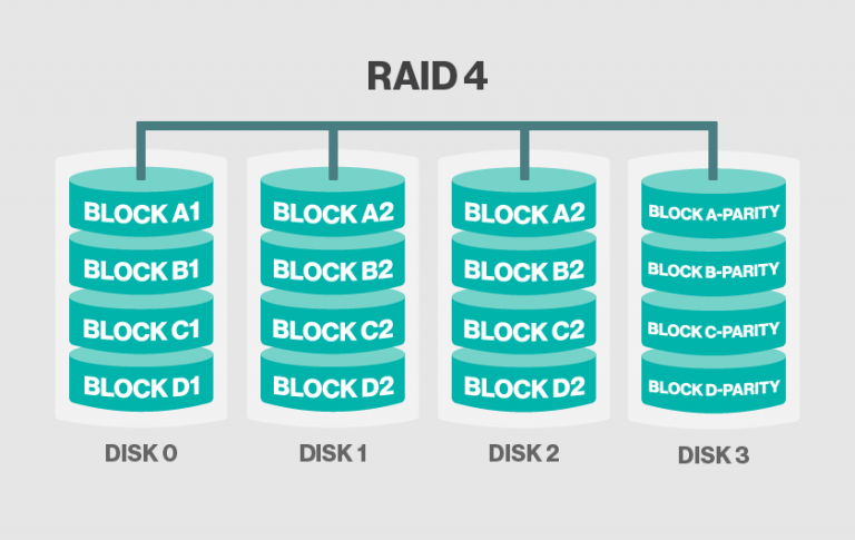 Raid In Networking A Guide for Storage Newbies: RAID Levels Explained - Router Switch Blog