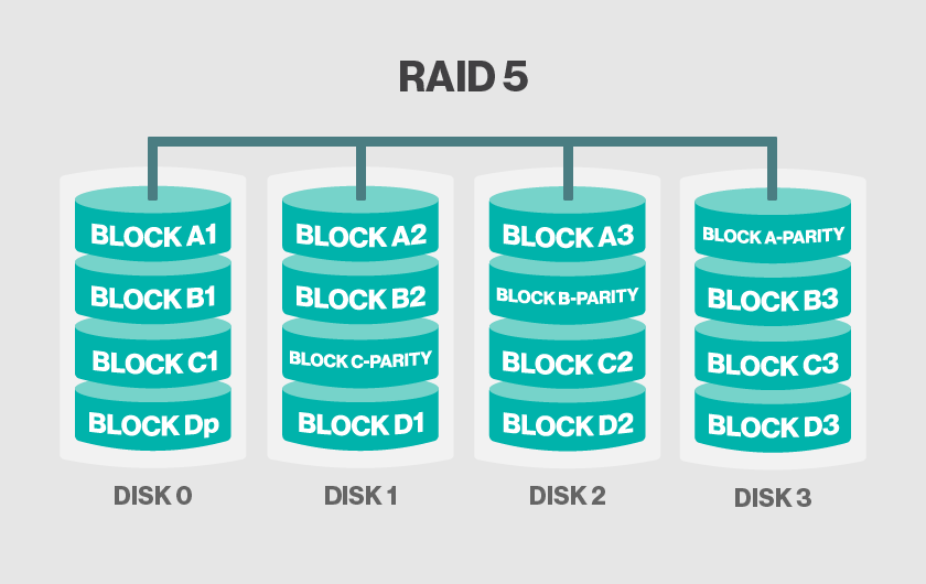 What is RAID? A High Level Overview (And Helpful Downloadable Guide)