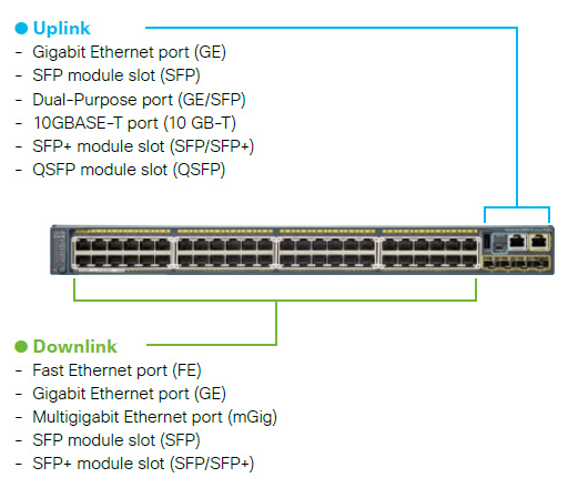Difference Between Ports And Slots