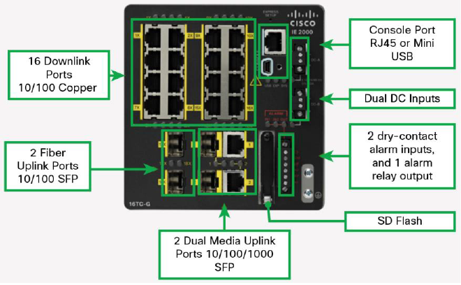 IE-2000-16TC Switch durci 16 ports Cisco
