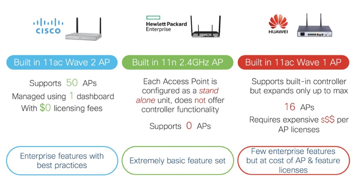 Tested Cisco ISR 1100 Routers Deliver the Richest Set of WiFi Features Router Switch Blog