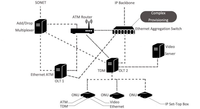 PON: EPON vs. GPON vs. 10G-PON