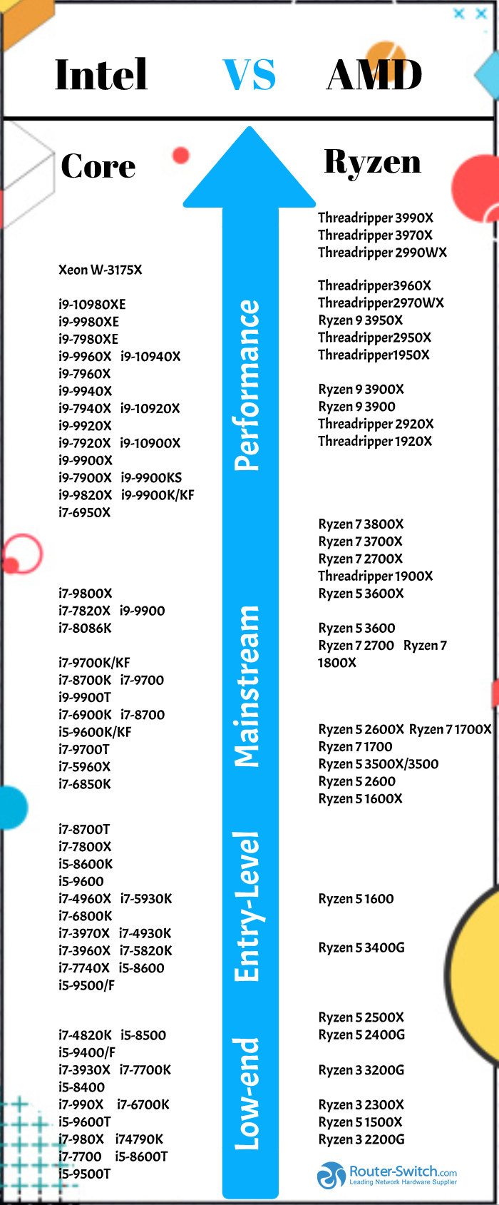 intel-vs-amd-which-is-better-processor-learn-intel-vs-amd-comparison-chart-router-switch-blog