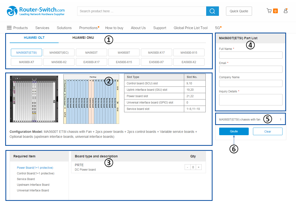 Buyer Guide: A Configuration Tool of Huawei OptiX OLT and ONU - Router ...