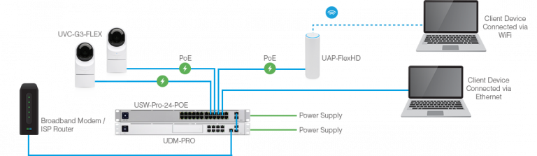 What is Ubiquiti Networks UniFi? – Router Switch Blog