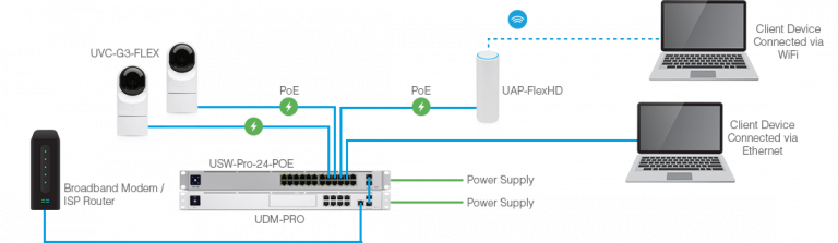 What is Ubiquiti Networks UniFi? - Router Switch Blog