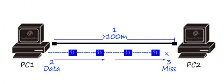 The Development of Network Hardware - Router Switch Blog