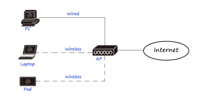 The Development of Network Hardware - Router Switch Blog