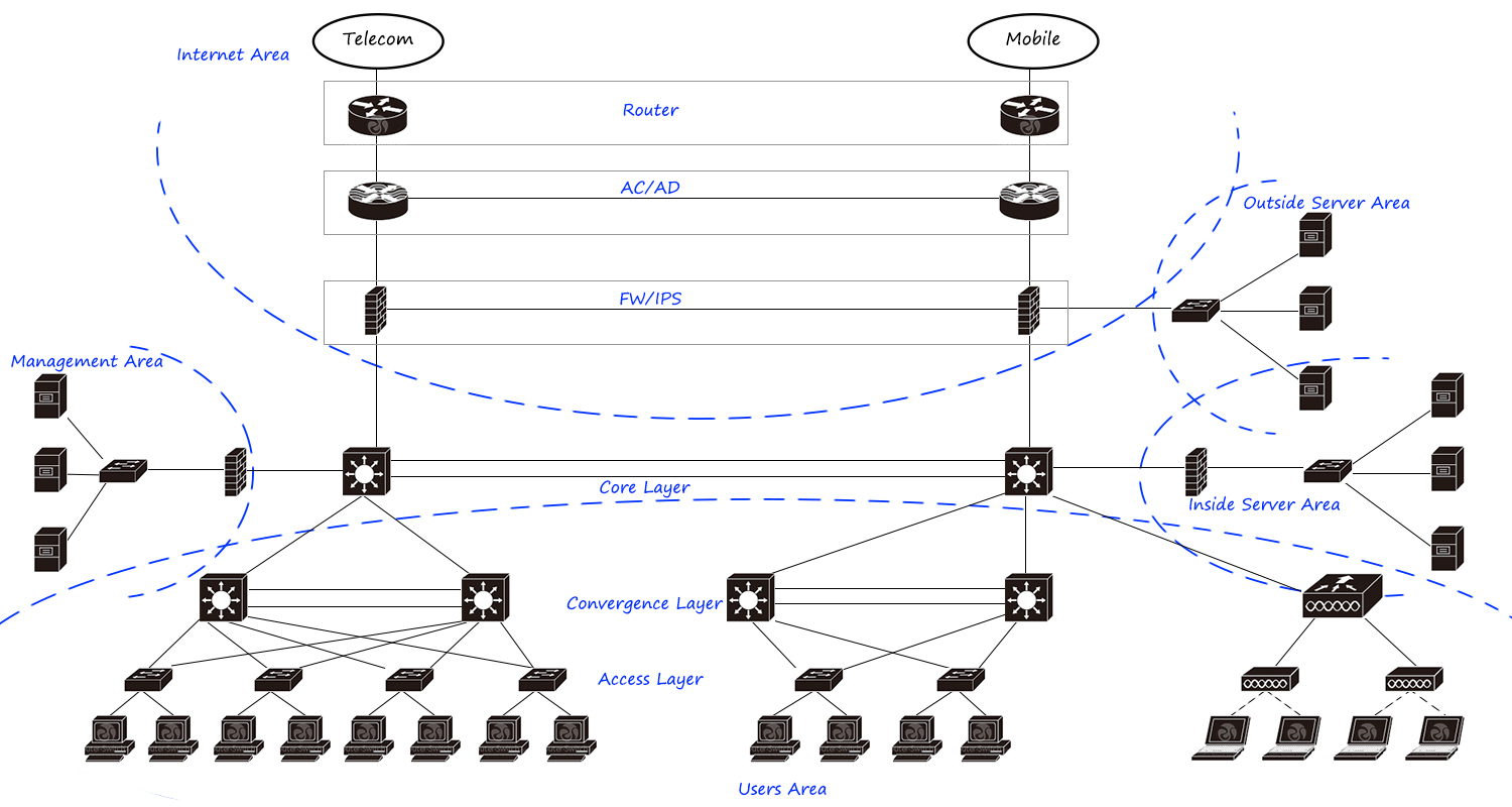 The Development of Network Hardware Router Switch Blog
