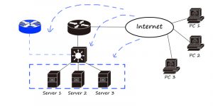 The Development of Network Hardware – Router Switch Blog
