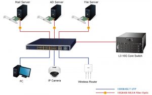 Difference between Router and Switch - Router Switch Blog