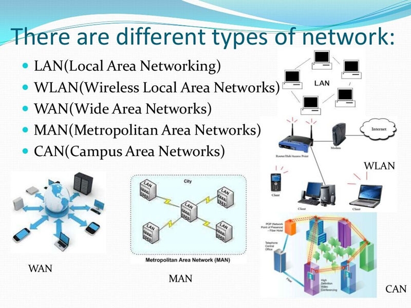 Types of Networks: The Top 5 Computer Networks You Should Know About ...
